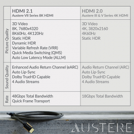 Austere VII Series 8K HDMI Cable 1.5m